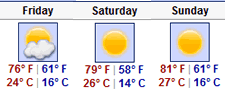 Weather Forecast during the Conference