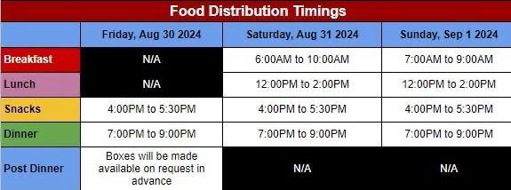 Food Distribution Timings